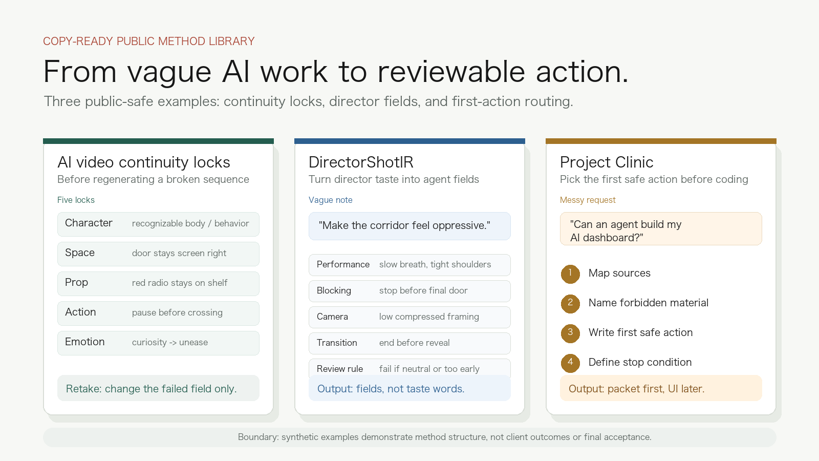 Three public method cards showing AI video continuity locks, DirectorShotIR, and Project Clinic first-action routing.
